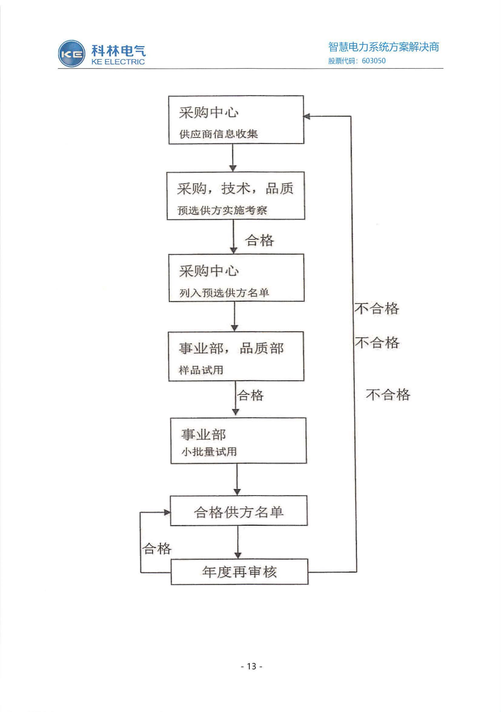 必发集团(股份)有限公司-官方网站